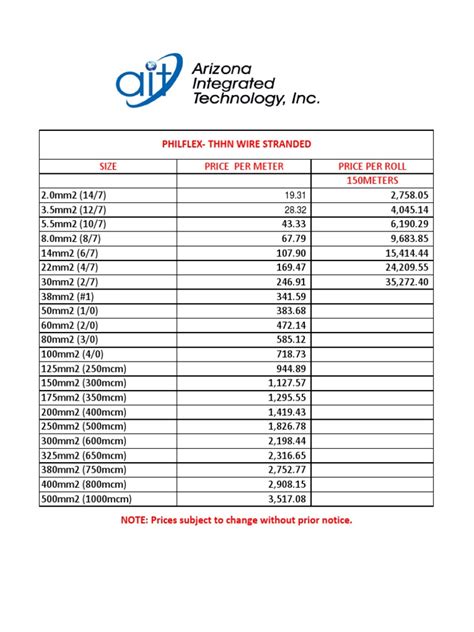 philflex wire price list 2024